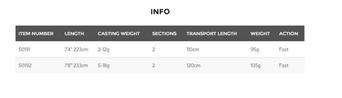 Savage Gear - Black Savage Dropshot Lure Rod 1 Savage Gear - Black Savage Dropshot Lure Rod